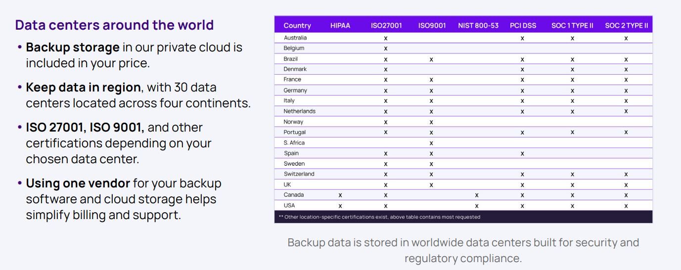 Cove Data Centers