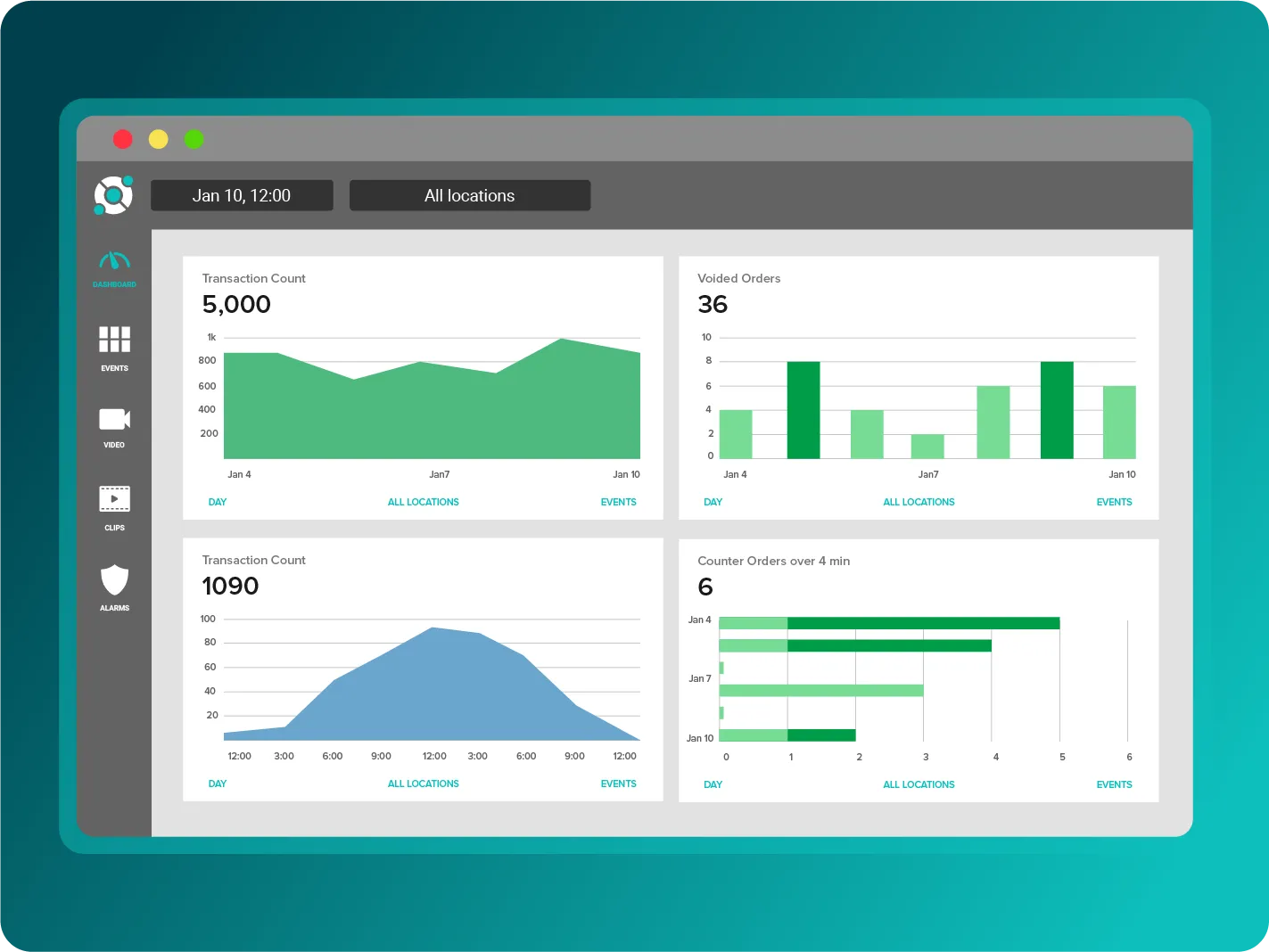 VMS Dashboards