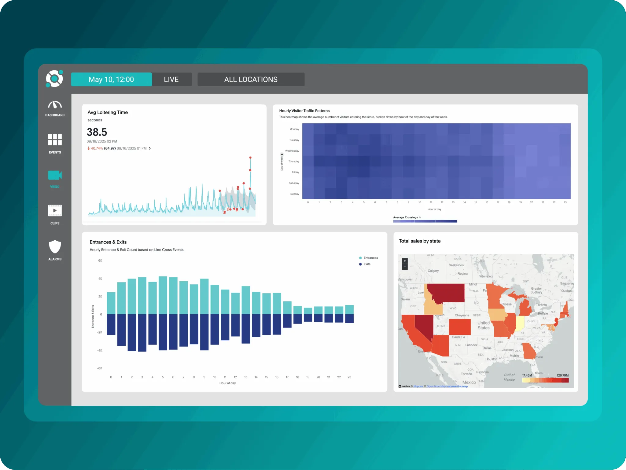 Uncover your next big insight